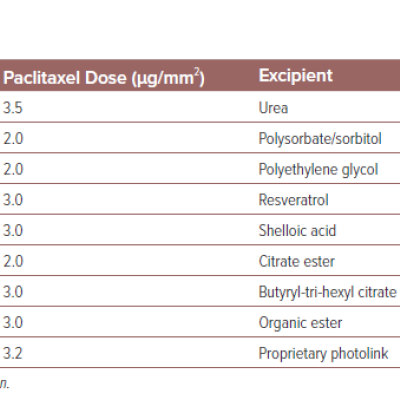 table 1-paclitaxel-coated-balloons