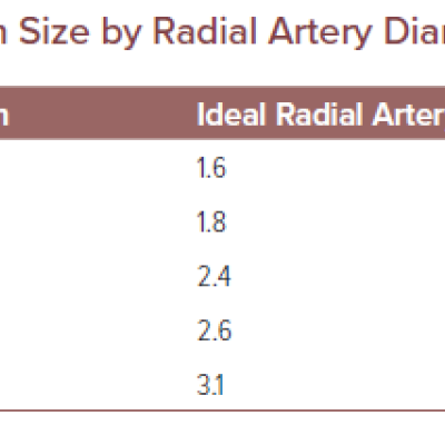 table 1-sheath-size-by-radial