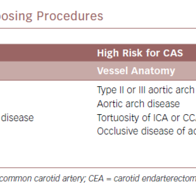 Risk Factors to Consider When Choosing Procedures