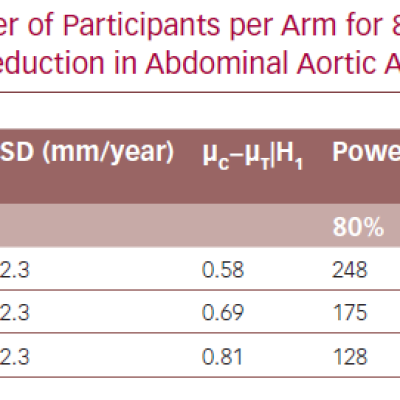 Number of Participants per Arm