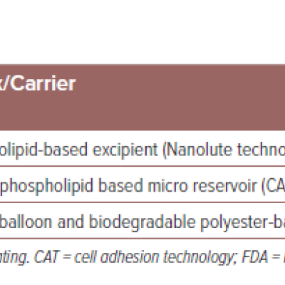 table 4-sirolimus-coated-balloons