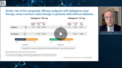 PART 2: RE-DUAL PCI – Diabetes sub-group analysis
