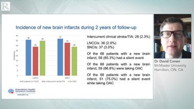 HRS 2020: Incidence of Silent Brain Infarcts in Anticoagulated Patients with AF